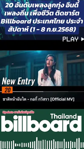 20 อันดับเพลงลูกทุ่ง อินดี้ เพลงถิ่น เพื่อชีวิต ติดชาร์ต Billboard ประเทศไทย ประจำสัปดาห์ (1 - 8 ก.ย.2568)  ชอบเพลงไหน ศิลปินใดกันบ้างครับ #billboardcharts #top20 #ช่องเพลงฮิตติดชาร์ต #จอมแชร์ #เพลงลงสตอรี่
