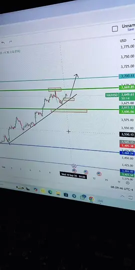 #tiktoklive #livehighlights #gold #فوركس_السعودية #فوركس_العراق #فوركس_الإمارات #forextrading #