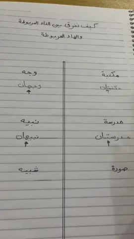بعد هذا الفيديو مستحيل تغلطون نفس الغلطة (التاء المربرطة والهاء المربوطة ) #معلمة #لبن #طويق #الرمال #الرياض 
