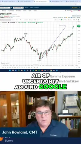 #google #stocks #wallstreet 