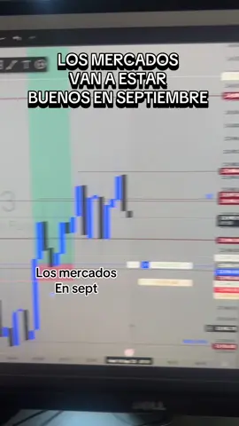 El Nasdaq ultimamente es una basurilla dia de preservar capital