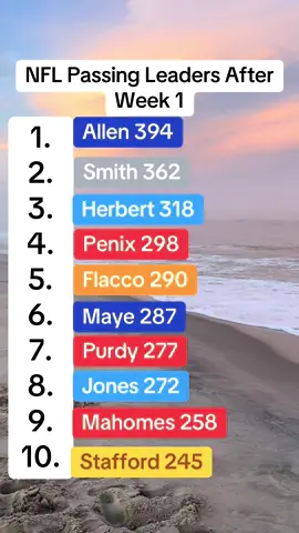 @NFL Passing yard leaders after week 1. #nfl #fyp #football #buffalobills #lasvegasraiders 