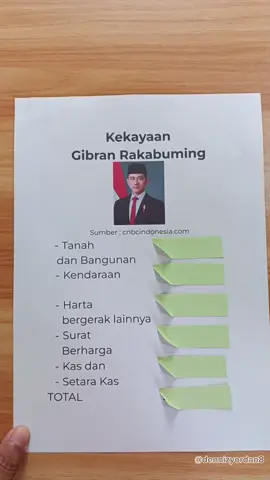 Kekayaan Wapres Gibran Rakabuming