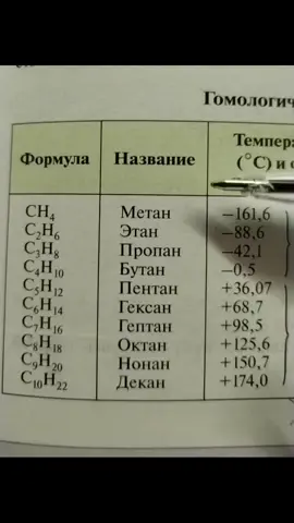 Алканы😍 #химияегэ 