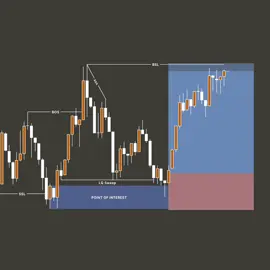 📈 Join my Telegram channel for the latest market updates. Link in bio. #coinwise #stocktrading #cryptotrading #crypto #forex  