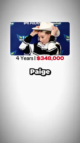 Putting Paige Beuckers $348K Contract into Perspective #WNBA #basketball #money #breakdown #women 