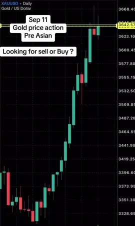 #forex #gold #scalping #daytrader #dicipline #forextraders #marketfludityunivetsity #wallstreet #goldtrader #xauusd #xauusdgold #daytrading #rajabanks #forextrading #canada #dubai 