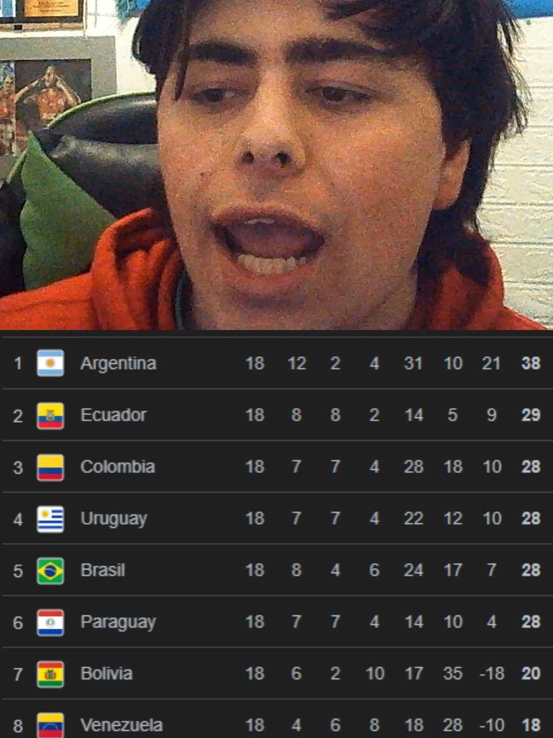 finalizo las eliminatorias sudamericanas rublo al mudial 2026#elimintoriassudamericanas #eliminatoriasconmebol