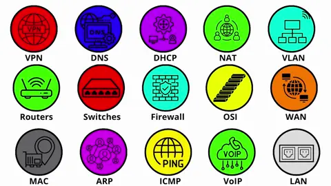 #creatorsearchinsights  Every networking concept explained in 8 mins #internet #computer #fypage #learn 