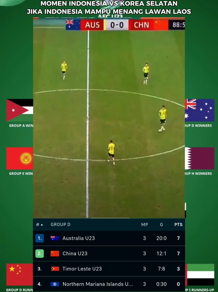 Jika seandainya Indonesia mampu menang melawan Laos, maka cukup hasil imbang melawan Korsel sudah memastikan Indonesia lolos ke Piala Asia. Tapi ya sudahlah, nasi sudah menjadi bubur 😔 Source: ig/forum.wasit.idn #KualifikasiPialaAsiaU23 #Australia #China #TimnasIndonesia #TimnasU23 