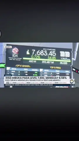 IHSG HARI INI📈 #stockwise #andryhakim #trending #ihsg #clipperstockwise 