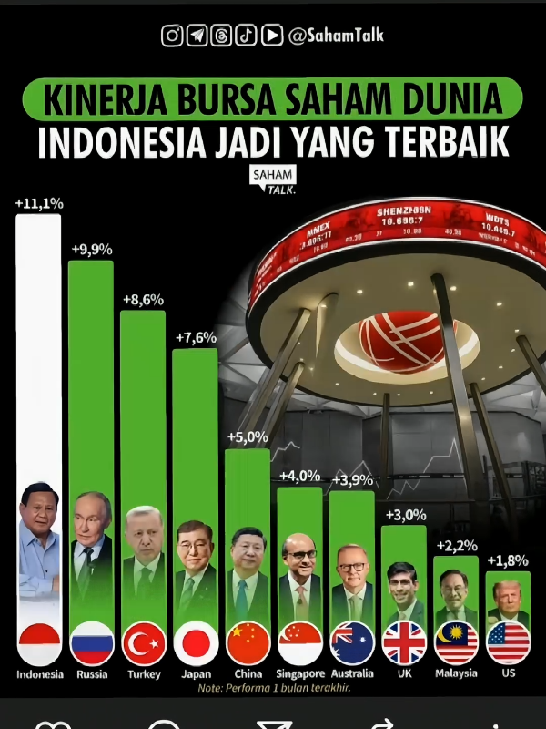 Bagian 24 || Menkeu purbaya sebut IHSG potensi naik ke 36.000 dan jika naik ke angka 36.000 akan berapa banyak cuan bagger yang tercipta? #prabowosubianto #gerindra #indonesiamaju #fypシ゚ 