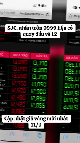 #giavanghomnay #giavangmoinhat #giavang #doji #xuhuong 
