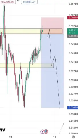 alhamdulillah junam 📉 #gold #emas #forex #xauusd🔥🔥🔥🔥💰💸 