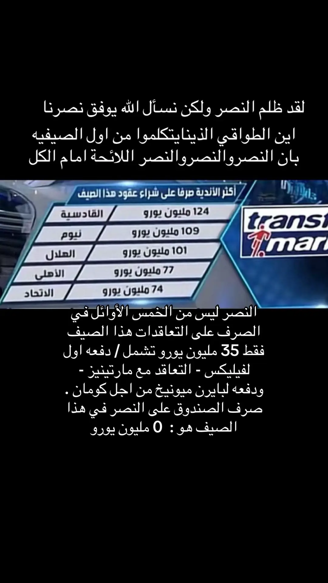 #النصر ليس من الخمس الأوائل في الصرف على التعاقدات هذا الصيف فقط 35 مليون يورو تشمل / دفعه اول لفيليكس - التعاقد مع مارتينيز - ودفعه لبايرن ميونيخ من اجل كومان . صرف الصندوق على النصر في هذا الصيف هو :  0 مليون يورو