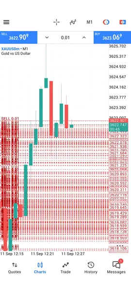 CPI NEWS Lost 🤣🤣😂😂😂 #foryou #viral #fyp #forextrading #100millionviews 