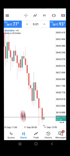 55$ to check from news CPI #forextradingforbeginners #forextrading #forexlifestyle #forextrader #forexlifestyle 