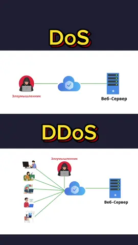 #dos #ddos 