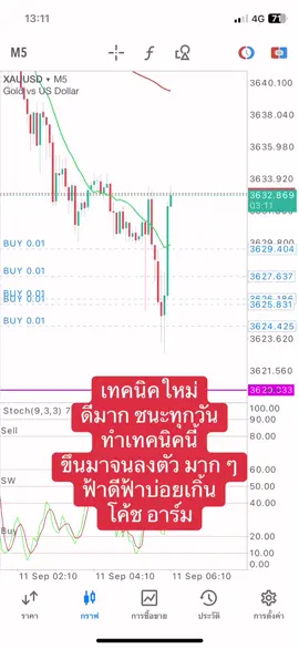 ขอบคุณเทคนิคนี้ครับ#forex #เทรดทองคํา #เทรดforex #เทรดทอง #เทรด 