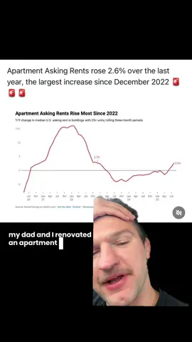 #realestateinvesting #realestateinvestor #realestatetiktok #realestatelife #realestatehacks 