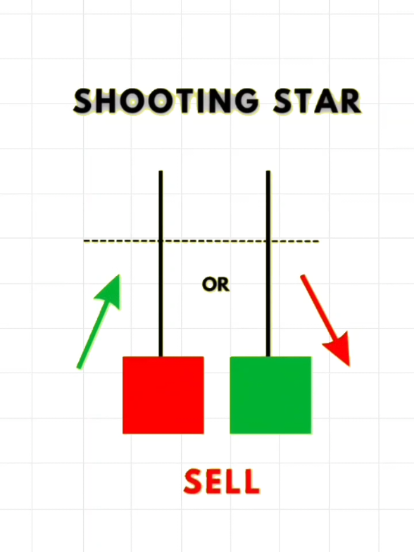 🚨Perfect Trading Signals🧠📈 🚀 Stay ahead in the crypto game! 📊 Daily updates, powerful chart patterns, and pro trading tips to help you make smarter moves. Whether you’re into Bitcoin, Ethereum, or altcoins — we cover it all. 💰📈 📌 Follow for more crypto insights, price predictions & market analysis. #bitcoin #forextrading #finance #CryptoTrading #foryou 
