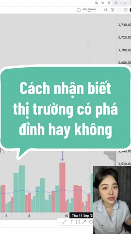 Dùng Volume nhận định thị trường phá đỉnh hay đảo chiều #meofx #forex #volumetrading #xauusd #tradevang 