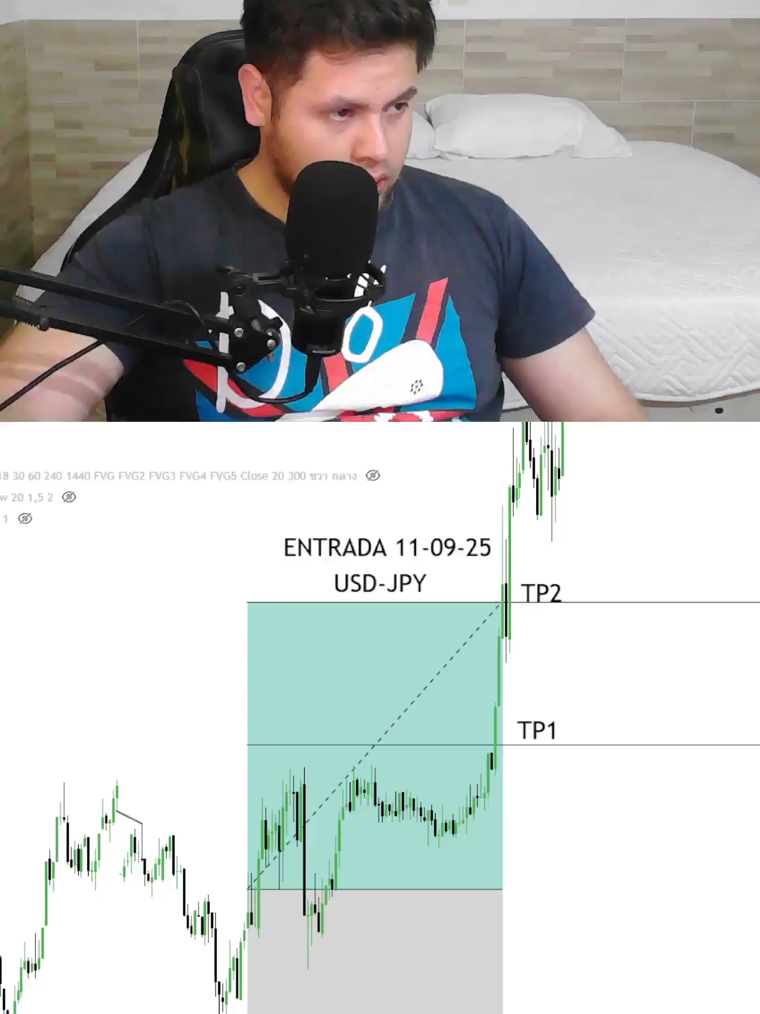 Trading en Vivo de Lunes a Viernes con la comunidad Fox #tradingforex #paraguay #forex #comunidad
