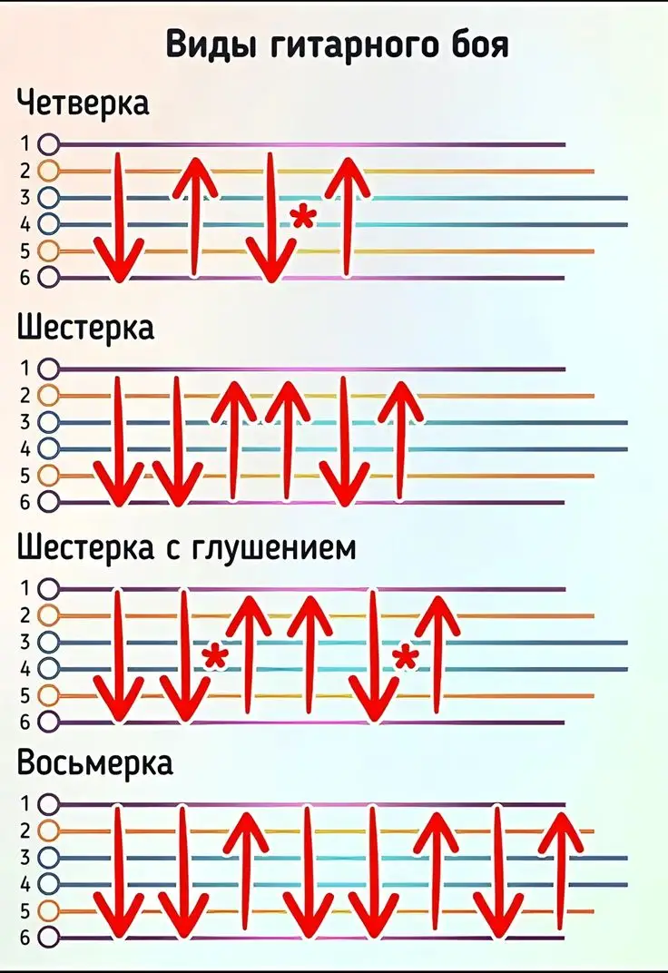 #гитара #рекомендации #гайд 