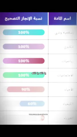 ما بقه شي 🤲🙂#ثالثيون_نحو_المجد👨🏻‍🎓💪🏻 #ثالثيون2024 