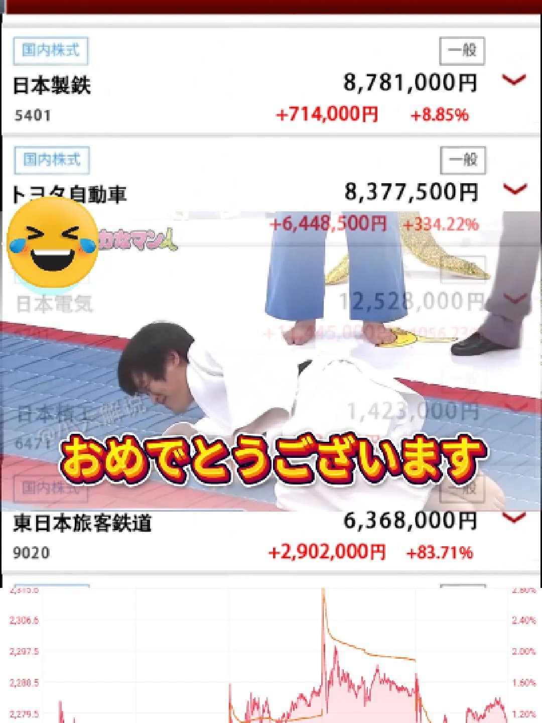 日本株 9月の人気 ランキング！！！#日本株 #株式投資 #暴騰 #急滕株 #日株 #金融 #株式会社 #高配当株