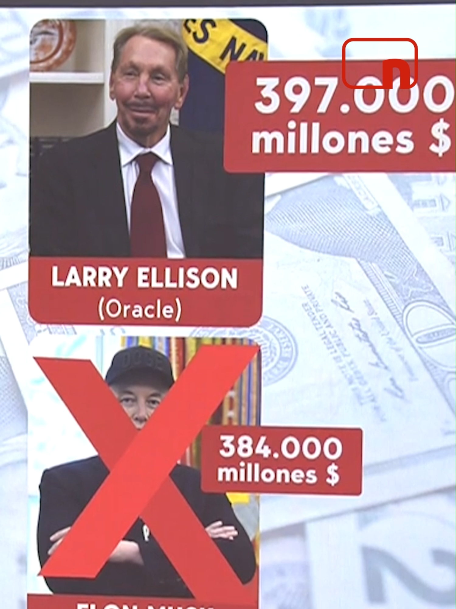 Larry Ellison, el hombre más rico del mundo por unas horas: cofundador de Oracle, dueño de Indian Wells y de toda una isla en Hawái  #noticiastiktok #noticias #news #noticiascuatro