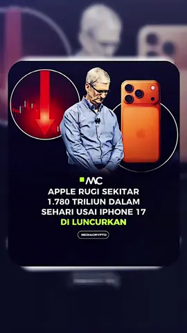 Sejak peluncuran iPhone 17 pada Selasa (9/9/2025), kapitalisasi pasar Apple turun dari US$ 3,478 triliun menjadi sekitar US$ 3,410 triliun pada Kamis (11/9/2025). Artinya, nilai pasar Apple terpangkas sekitar US$ 68 miliar atau setara Rp 1.100 triliun. 
 Mengapa turun? 
 Ekspektasi pasar tidak terpenuhi -Banyak analis menilai inovasi iPhone 17 kurang signifikan dibanding seri sebelumnya, sehingga tidak memicu antusiasme pembeli maupun investor. 
 Persaingan ketat  -Produsen ponsel lain seperti Samsung dan merek Tiongkok terus meluncurkan model baru dengan harga lebih kompetitif. 
 Kekhawatiran permintaan global -Pasar smartphone premium dinilai mulai jenuh, sementara pertumbuhan di pasar Asia juga melambat. 
 Sentimen investor -Beberapa investor memilih ambil untung (profit taking) usai rilis, sehingga harga saham Apple terkoreksi. #cryptowave #apple #saham #iphone17 #trending 