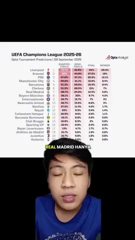 prediksi dari opta untuk ucl musim ini