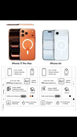 which iPhone is worth the upgrade? #foryou #foryoupage  #LIVEIncentiveProgram #MyLIVEJourney #PaidPartnership 
