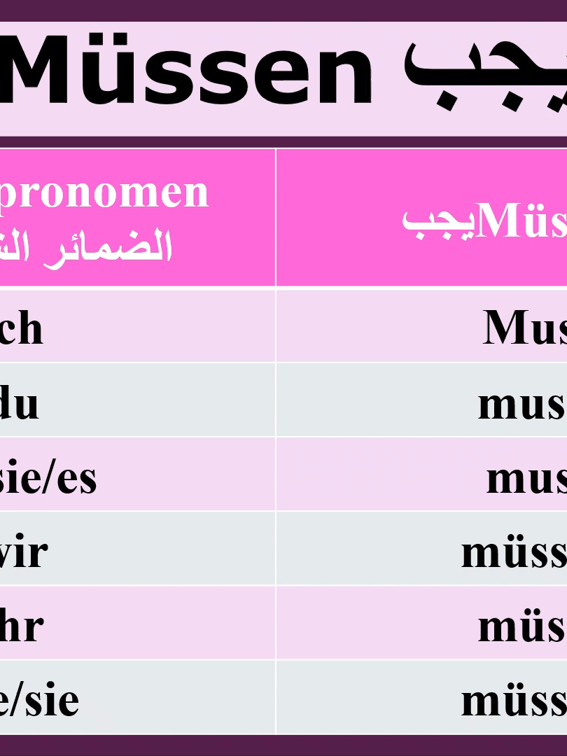 يجب Müssen#تعلم_اللغة_الالمانية #اللغةالالمانية #a1 #a2 #verben #modelverben #Müssen