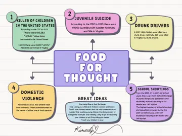Food for Thought 💡🥴💡 Youth deaths in the United States 2023 Number 1 killer in US is Abortion 613,383 (reported) Juvenile Suicide 49,000 (increased by double digit percentage after COVID) Random gun violence 2,566 Drunk/impaired Drivers 1,184 Domestic Violence 823 School Shootings 81 deaths and 269 injuries @Conservative.Talks  @Republican TikTok @Christians Worldwide @Make America Great Again  #fyp #charliekirk #praying #viral #trendingtiktok 