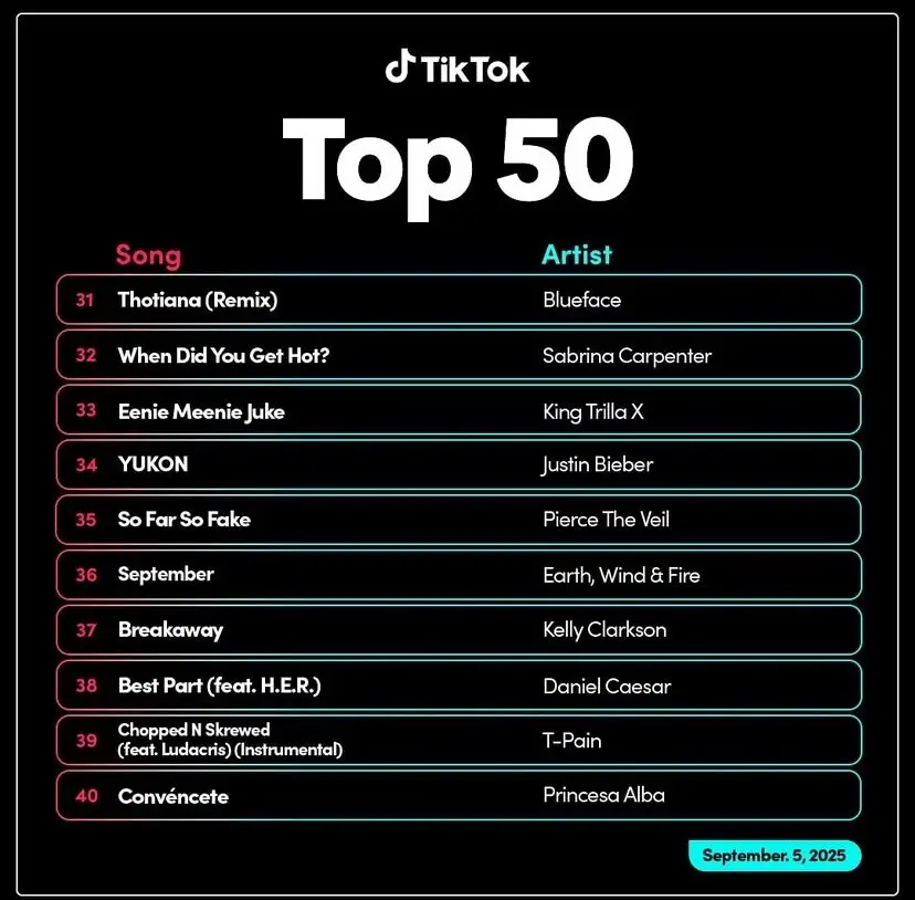 I feel like they gaslighting me real bad. How they got the correct title of my song and my artist name on their page chart update but it’s been showing incorrectly for weeks on this actual app? 🤔🥴💀 #chicago #chicagotok #jerseymix #kingtrillax 