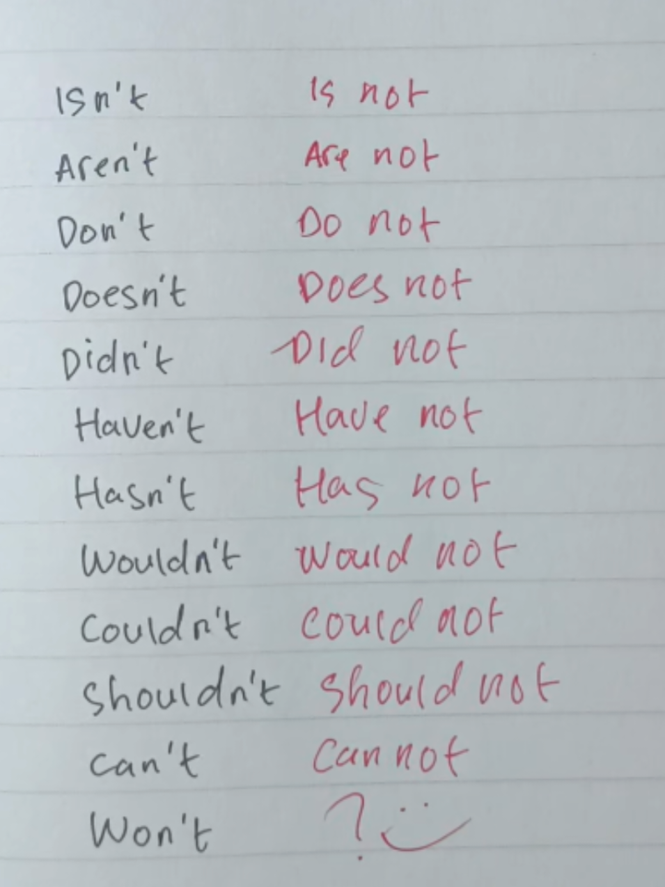 isn't, aren't, don't, haven't, hasn't and so on #improveyourenglish #learnenglishlanguage #speakingenglish 