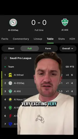Ettifaq 0-0 Al Ahli #saudiproleague #alahli #alettifaq #saudi #football 