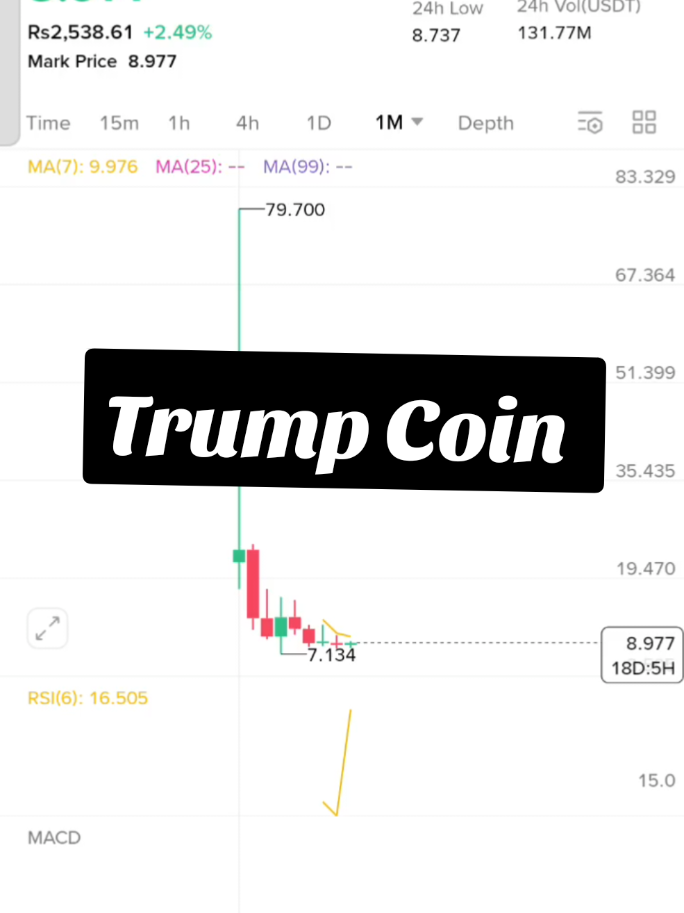 #anlysis #eth #CryptoTrading #BitcoinUpdate 