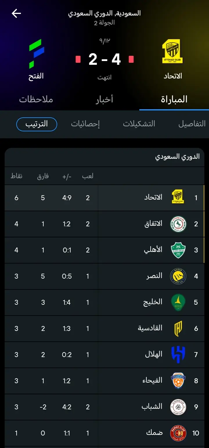 #2025 #اكسبلورexplore #2025 #العميد🔥💛 #💛💛💛💛💛 
