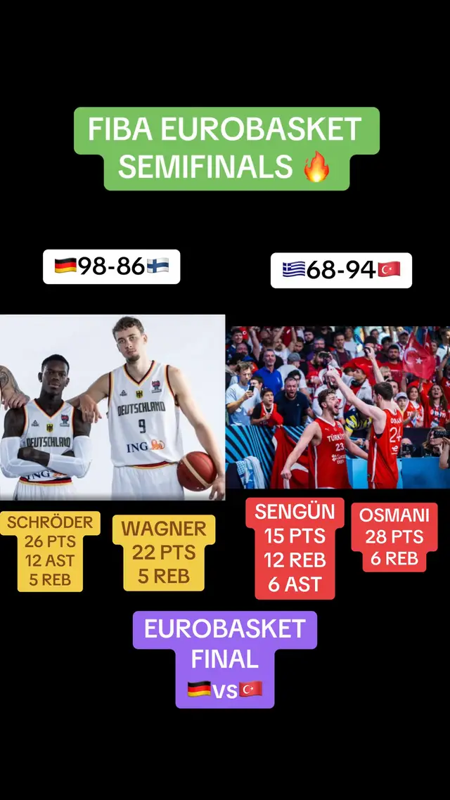 WHO WIN THE EUROBASKET ? 🇩🇪or 🇹🇷? #NBA #fiba #eurobasket #turkey #germany