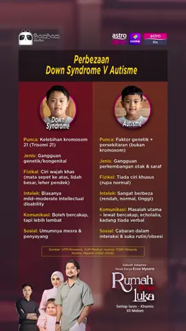 #ApaBam : Apa perbezaan Down Syndrome dan Autisme?  Sumber: UTM Research, IIUM Medical Journal, TCER Malaysia, Kosmo, Majoriti (2022–2024). #RumahTanpaLuka , Setiap Isnin - Khamis, 10 malam di Astro Ria atau strim di Astro One dan sooka! #RumahTanpaLuka  #megadrama #fyp   