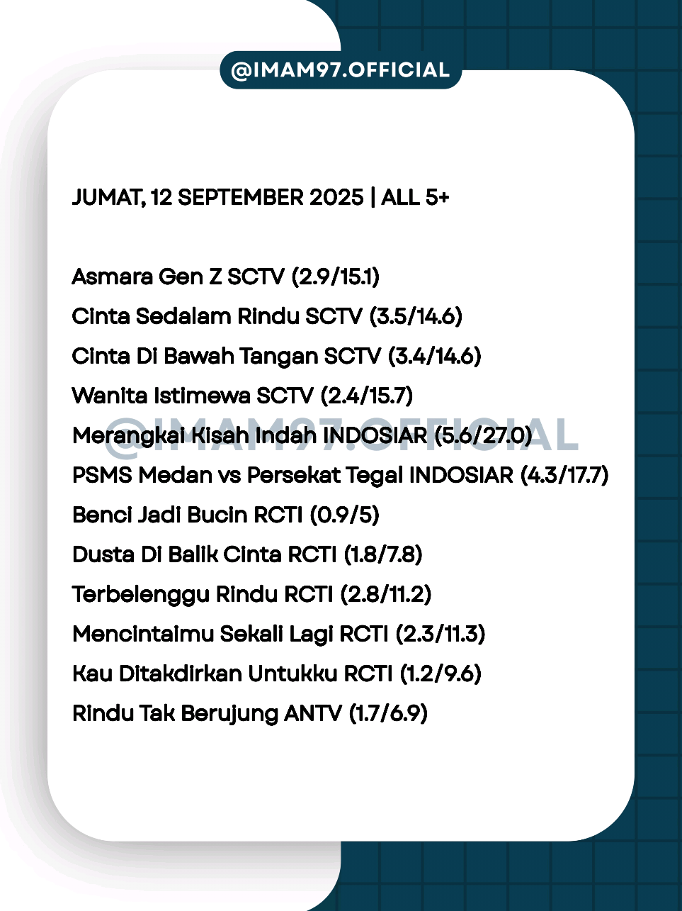 Performa sinetron Jumat, 12 September 2025 versi ALL 5+