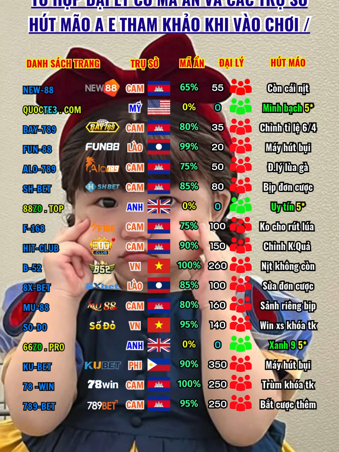 Chúc các a kím xiền vv lụm hũ cá to được nớn nhé #tranguytin #họckiếmtiktok #tiktokgiaitri #daututhongminh #thinhhanh #naprutnhanh #congquocte #xuhuongtiktokk #bcr #trangquocte #taichinhcanhan #kinhte #fypシ゚viral🖤tiktok #uytin #đầutư #xh