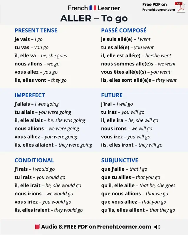 English French #LanguageLearning #anglaisfacile #leanenglishvocabulary #improveyourenglish #traductionanglaisfrancais 