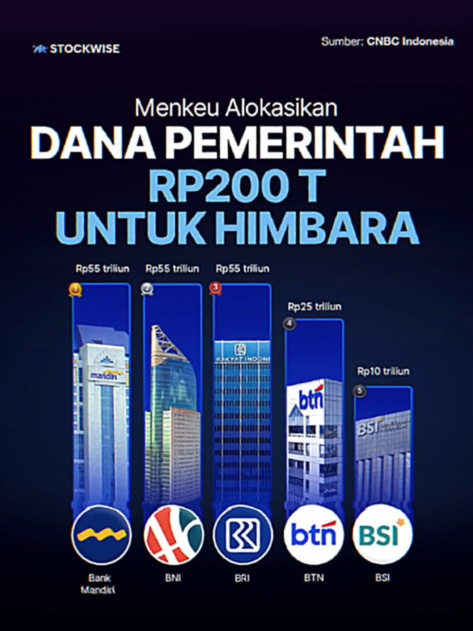 Menkeu Purbaya pastikan 5 bank BUMN terima dana pemerintah sebesar Rp200 triliun, yang sebelumnya 6 bank.  #andryhakim #stockwise #saham #indonesiaemas #foryoupage 