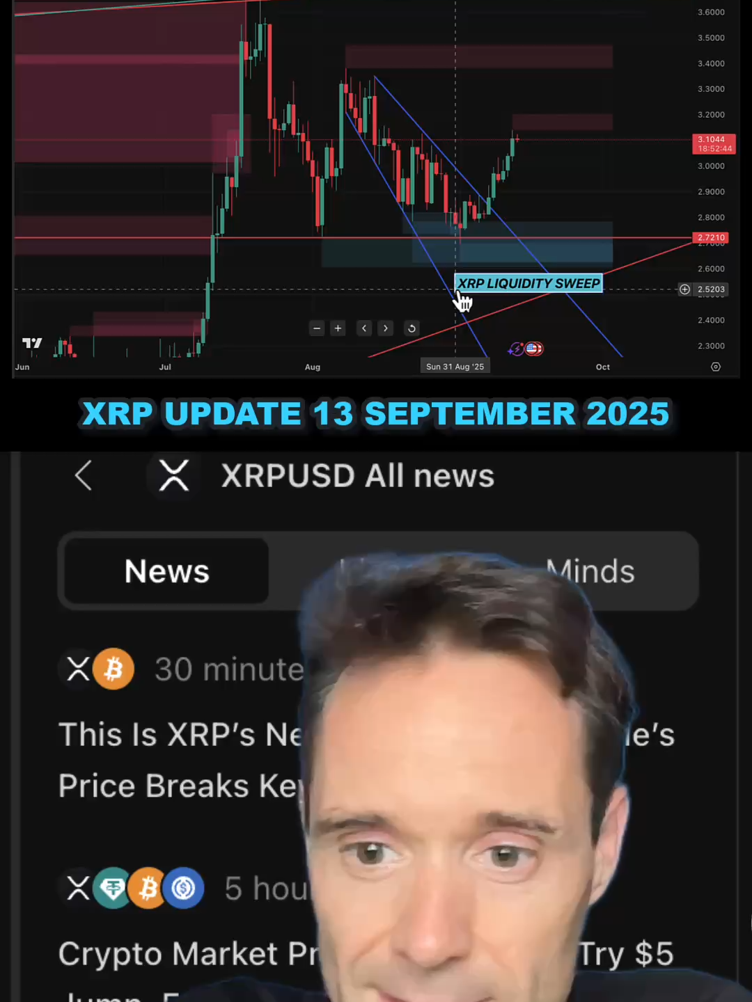Today's XRP Update! #XRP #Cryptocurrency