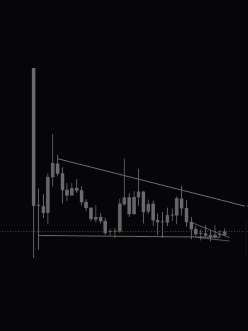 Cryptocurrency Time 🔥