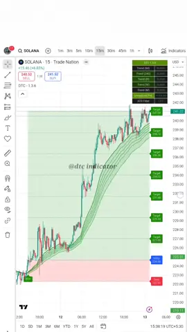 DIsclaimer : This is for educational purposes only and not financial advice; do your own research before investing.